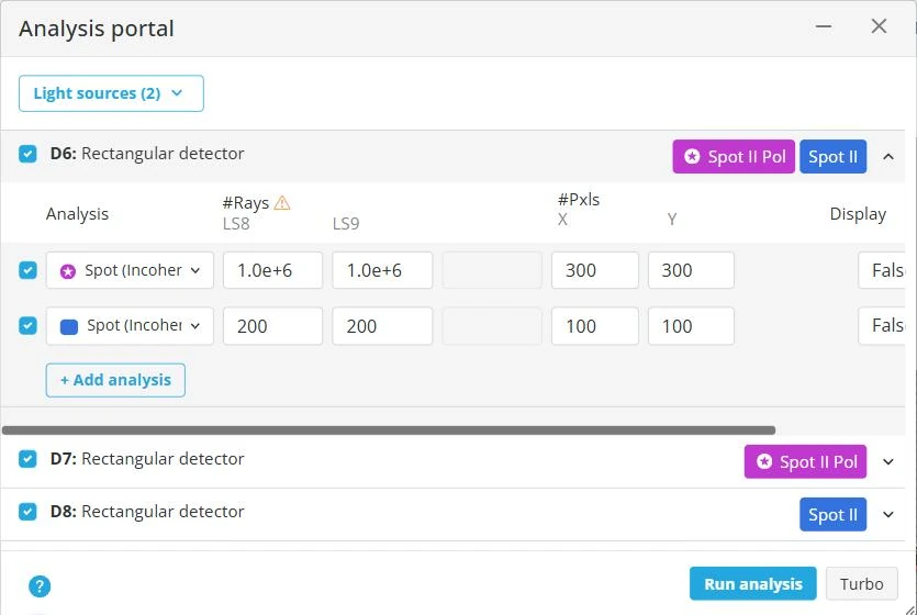 The Analysis portal: a Light sources selector, then a row per detector (D6, D7, D8) with analyses underneath, each with an analysis type dropdown, #Rays per light source, #Pxls X and Y, and Display; an Add analysis button, and Run analysis and Turbo buttons at the bottom