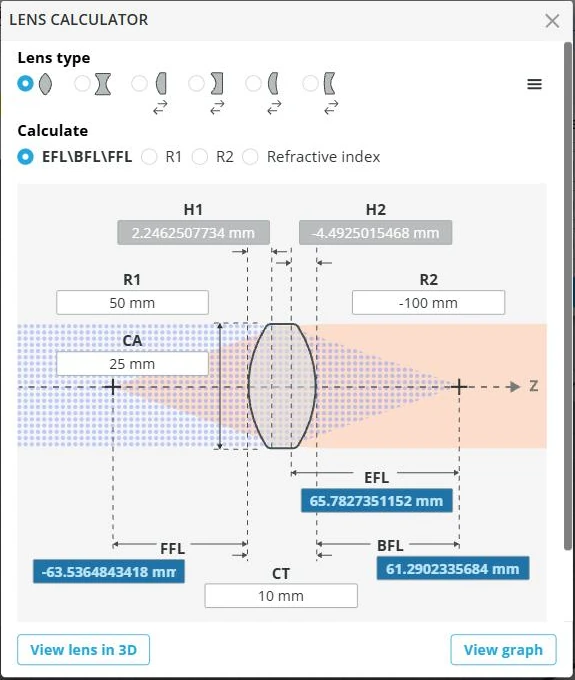The Lens calculator: lens-type selector, a Calculate choice between EFL/BFL/FFL, R1, R2 and Refractive index, a lens diagram with R1, R2, CA, CT inputs and H1, H2, EFL, BFL, FFL results, and View lens in 3D and View graph buttons